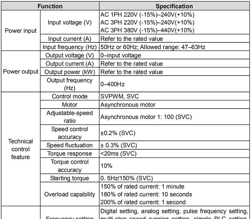 INVT GD20 Series Open Loop Vector Control AC Drives Specification